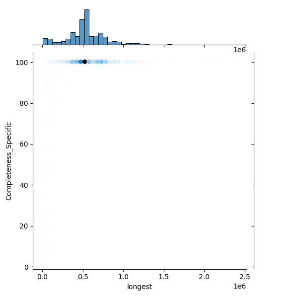 Bacteroides thetaiotaomicron_all_longest_Completeness_Specific.png